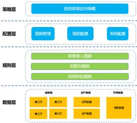 互聯(lián)網(wǎng)金融產(chǎn)品風(fēng)控系統(tǒng)構(gòu)建指南