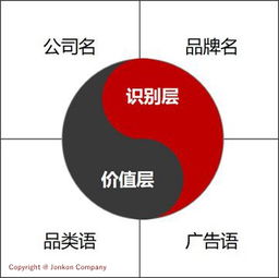 連鎖品牌互聯網營銷新思維 錦坤專家的實戰策略