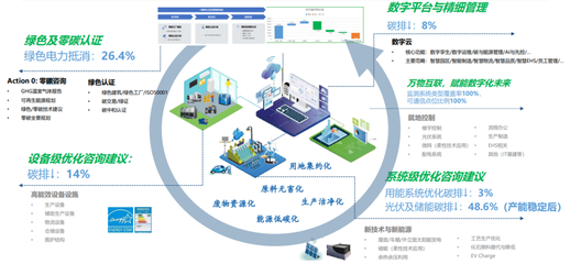 美的樓宇科技2022年全國改造業務巡回交流會 技術咨詢賦能智慧升級